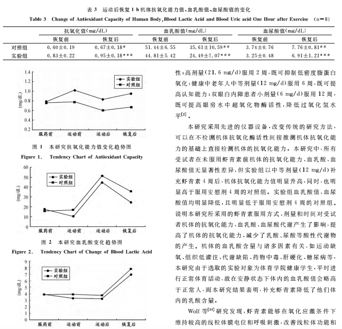 艾詩特蝦青素